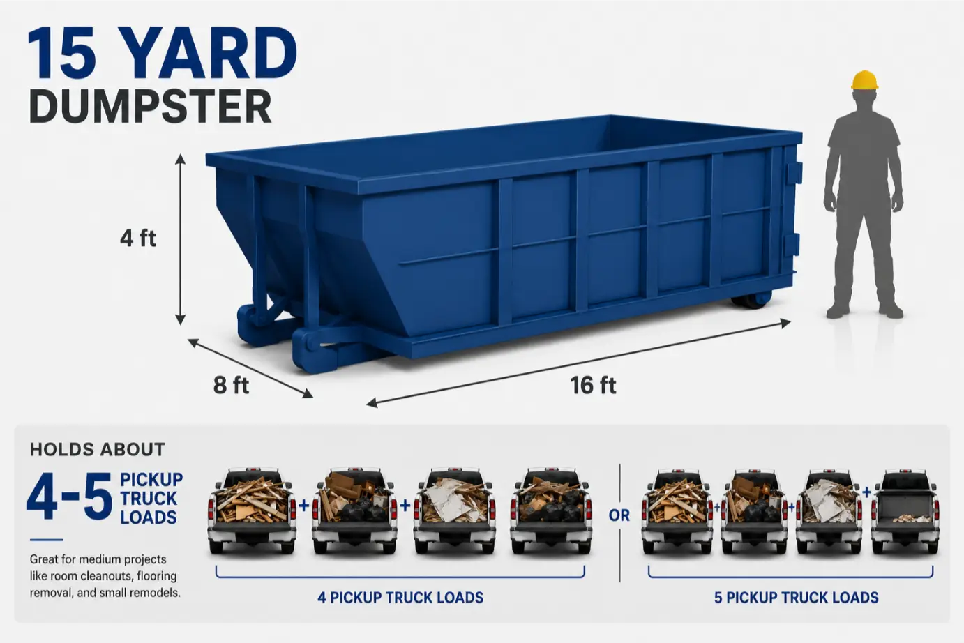 15 yard dumpster rental price in Quincy IL