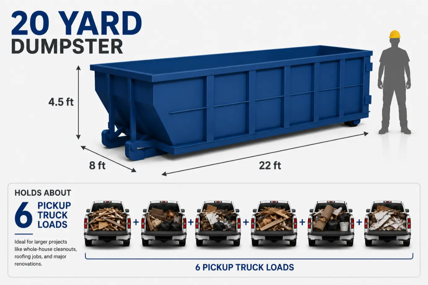 20 yard dumpster rental price in Quincy IL